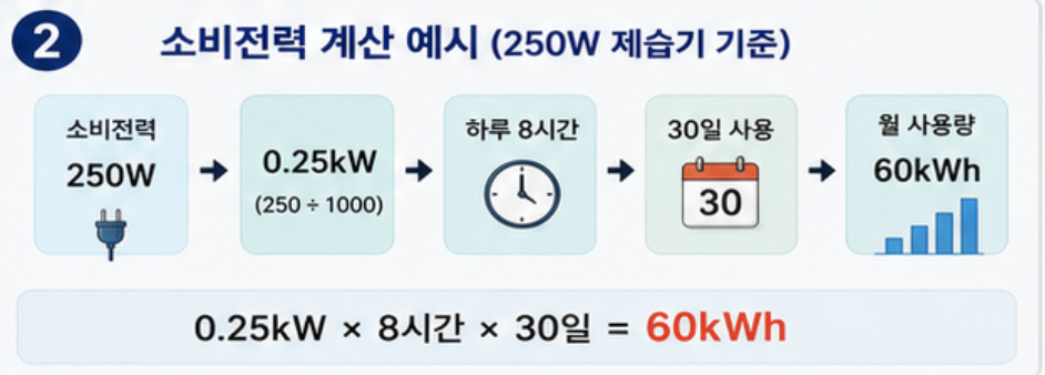 소비전력 계산 예시
