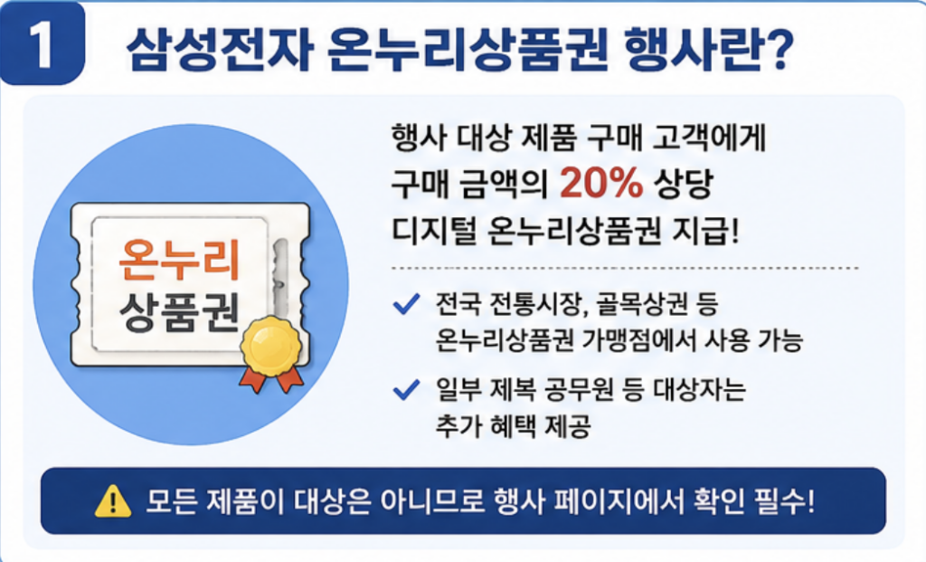 samsung-onnuri-refund-01.webp