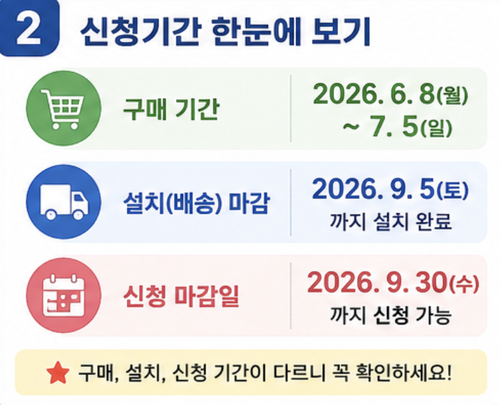삼성전자 온누리상품권 신청기간