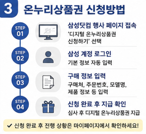삼성전자 온누리상품권 신청방법