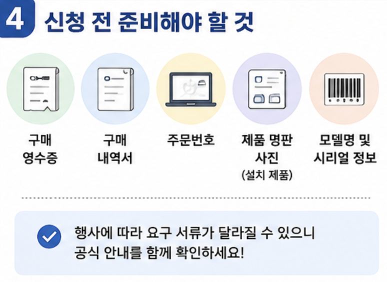 삼성전자 온누리상품권 준비서류