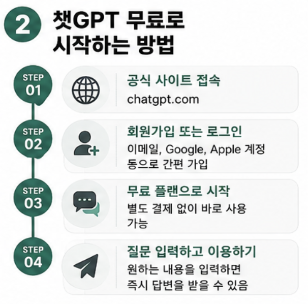 chatgpt-free-02