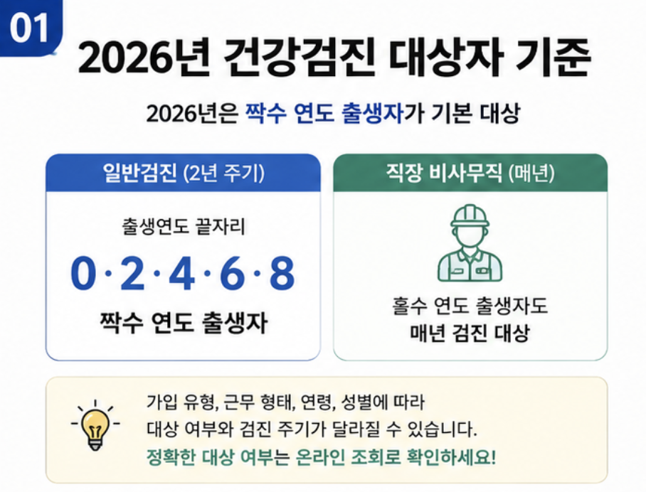 국가건강검진 대상자 조회5