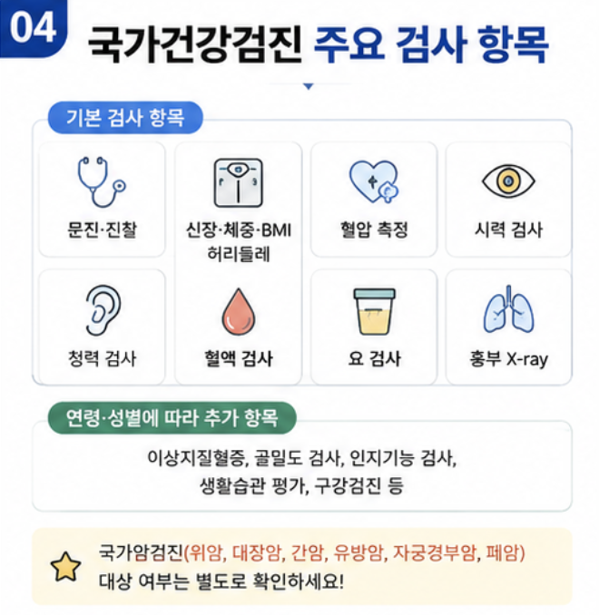 국가건강검진 대상자 조회2