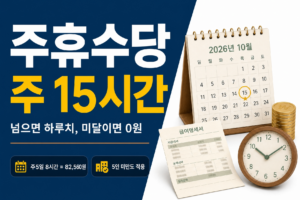 주휴수당, '주 15시간만 넘기면' 안 나가는 하루도 임금이 나옵니다 주휴수당 썸네일
