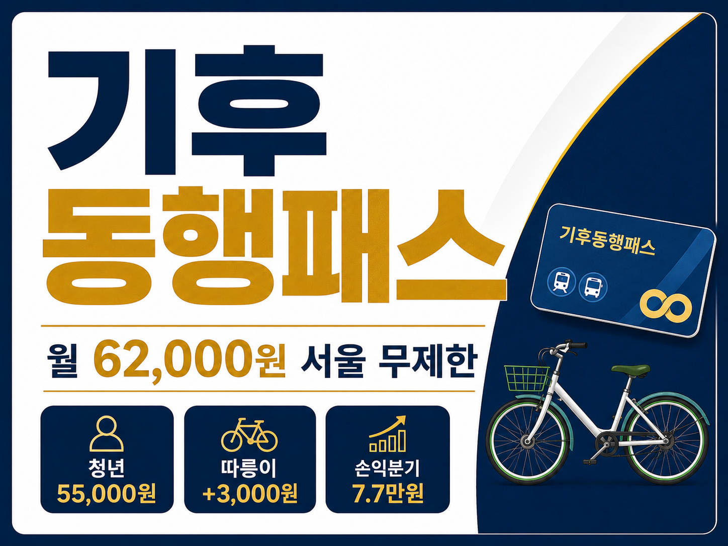 기후동행패스 가격·청년할인 총정리|K패스와 뭐가 유리할까 기후동행패스 썸네일