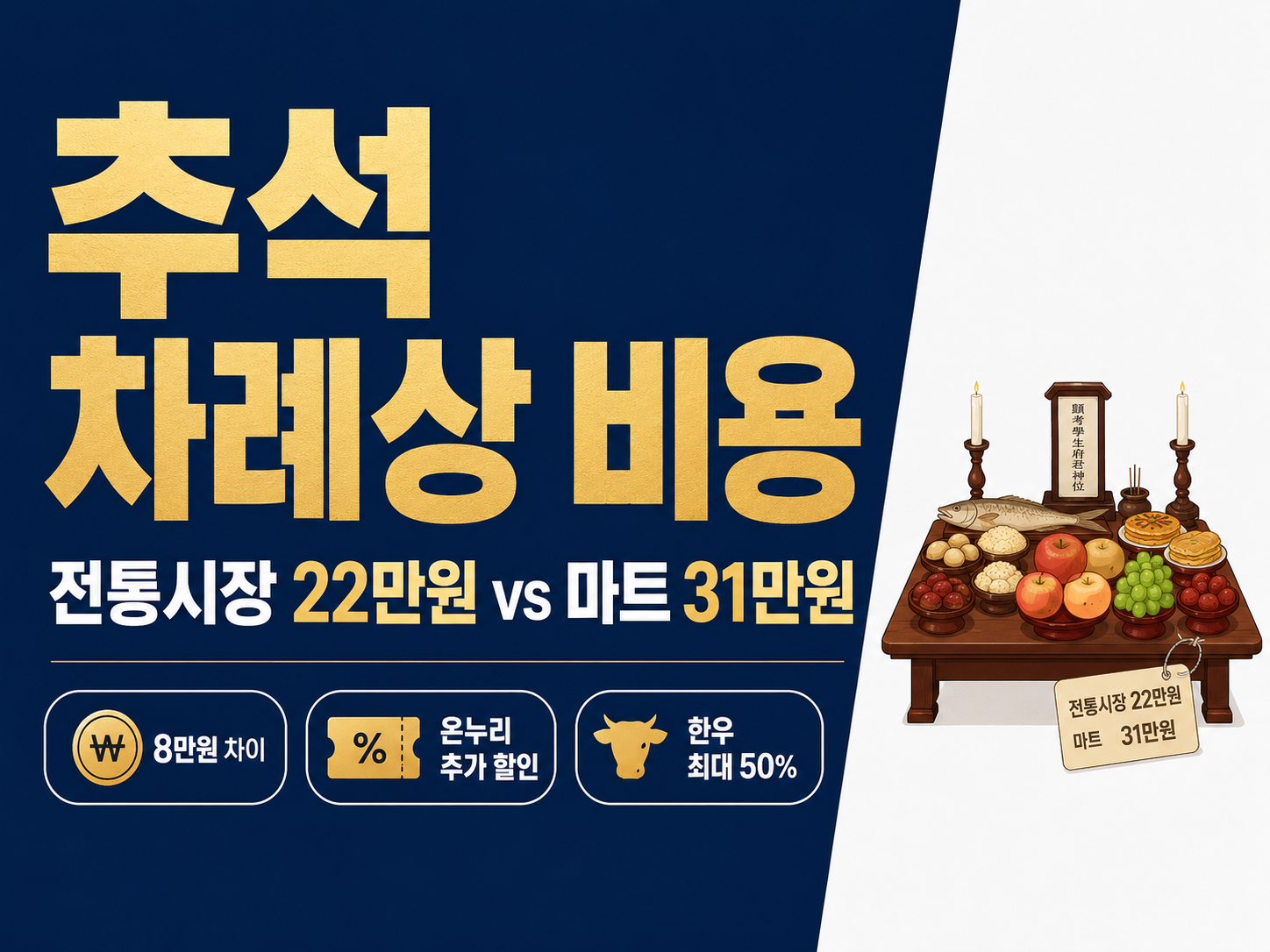 추석 차례상 비용 썸네일