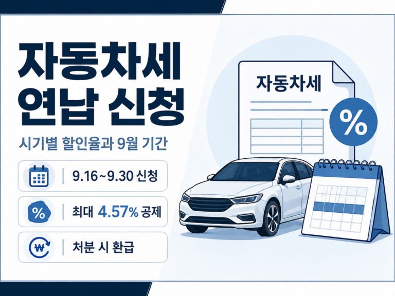 자동차세 연납 신청 기간과 시기별 할인율을 안내하는 인포그래픽 썸네일