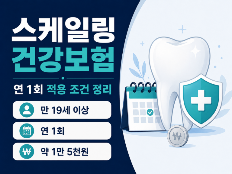치과 스케일링 건강보험 적용 조건과 연 1회 기준을 안내하는 인포그래픽 썸네일