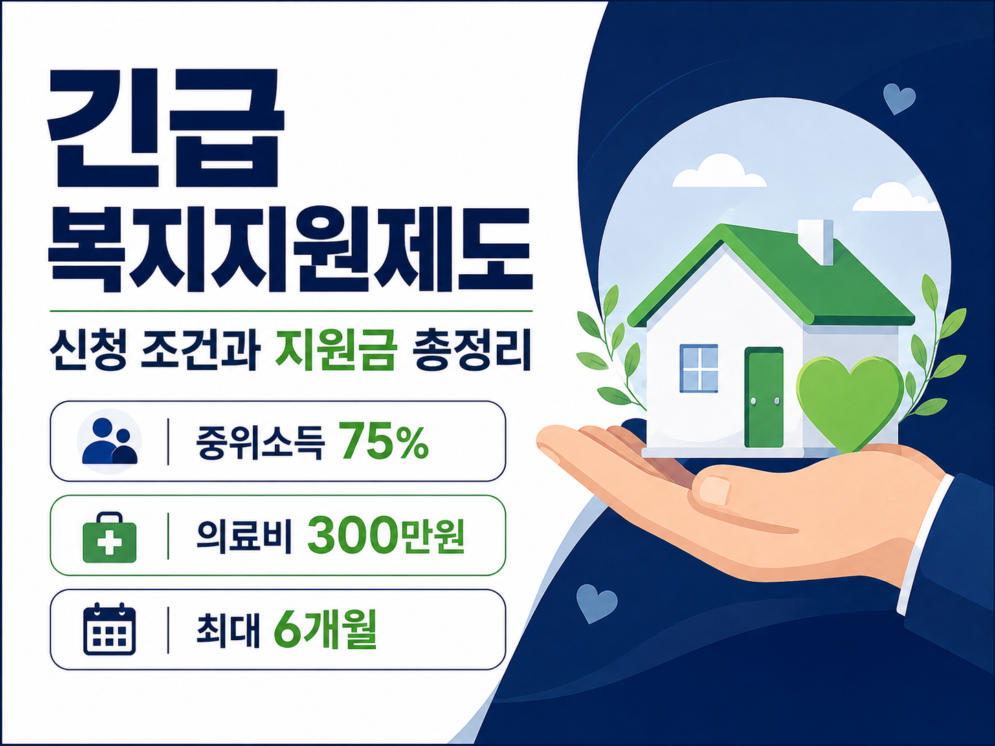 긴급복지지원제도 신청 조건과 위기 상황별 지원금을 안내하는 인포그래픽 썸네일
