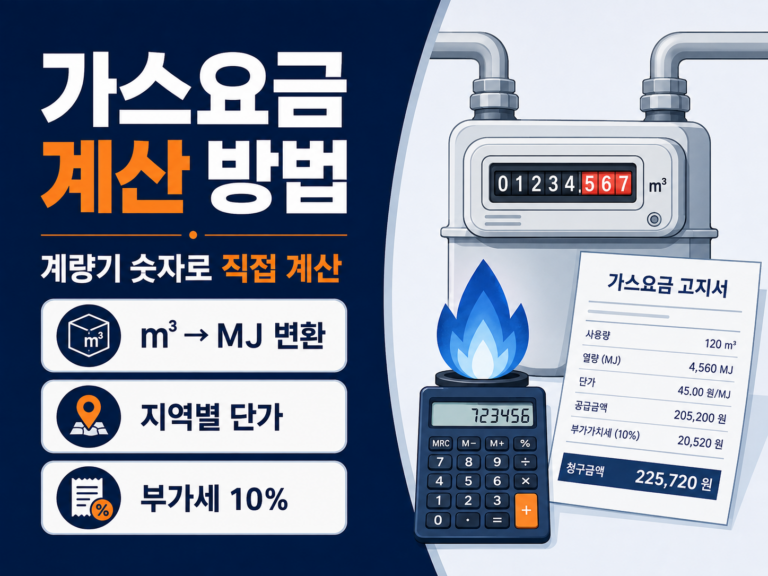 가스요금 계산 공식과 지역별 단가 확인 방법을 안내하는 인포그래픽 썸네일