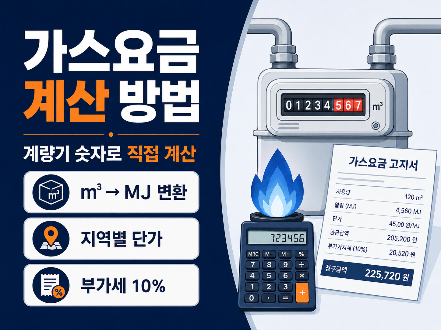 가스요금 계산 공식과 지역별 단가 확인 방법을 안내하는 인포그래픽 썸네일