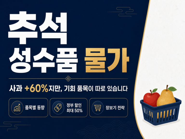 추석 성수품 물가 썸네일