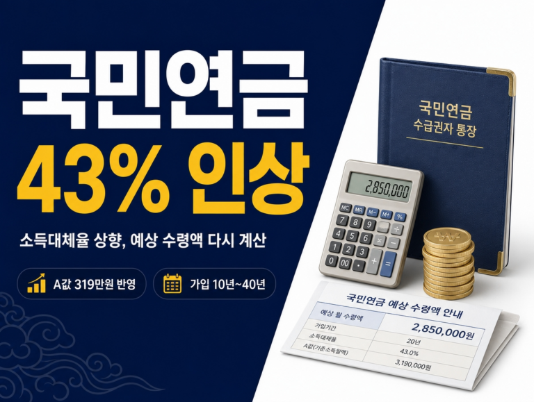 국민연금 예상수령액 계산기