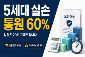 5세대 실손보험 전환 조건과 자기부담금 계산 방법 5세대 실손보험 썸네일