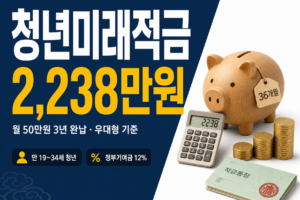 청년미래적금, 월 50만원 3년 넣으면 2,238만원이 됩니다 청년미래적금 썸네일